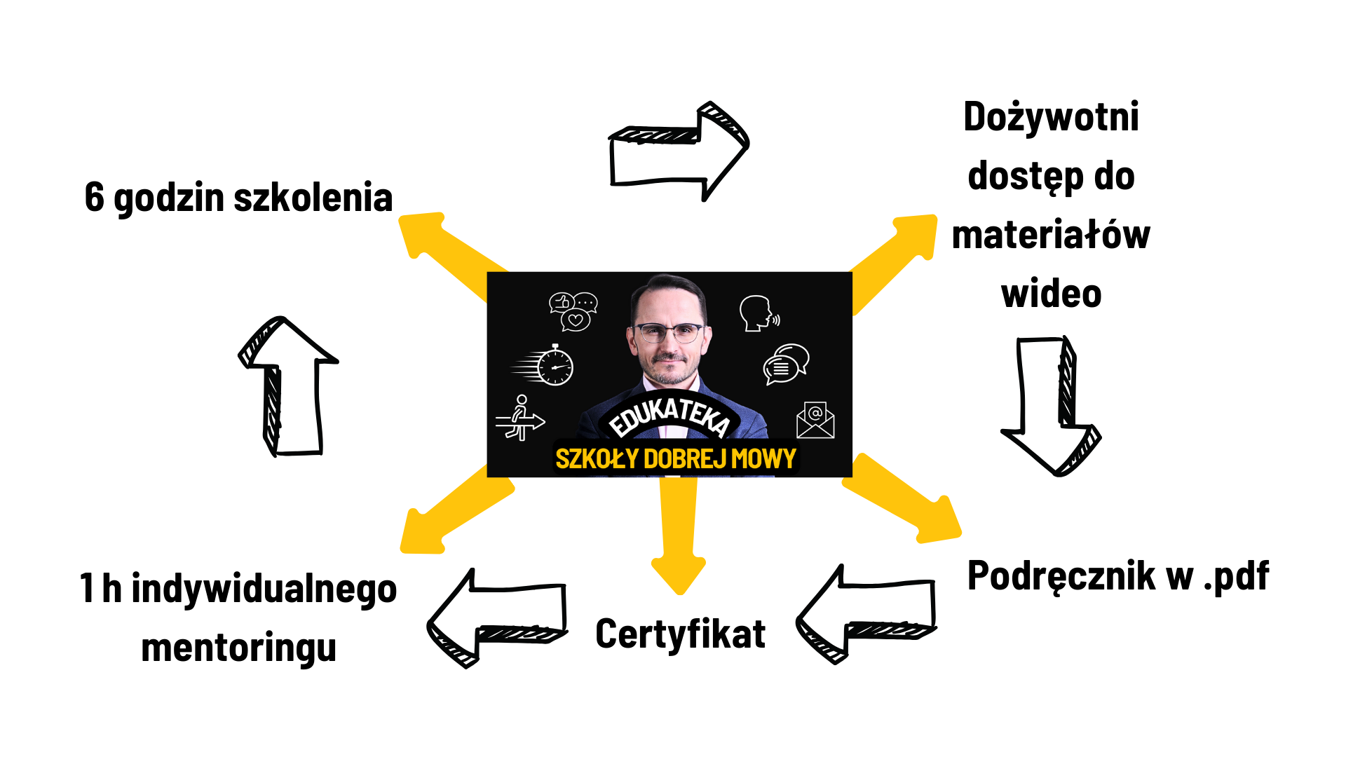 Edukateka Szkoły Dobrej Mowy