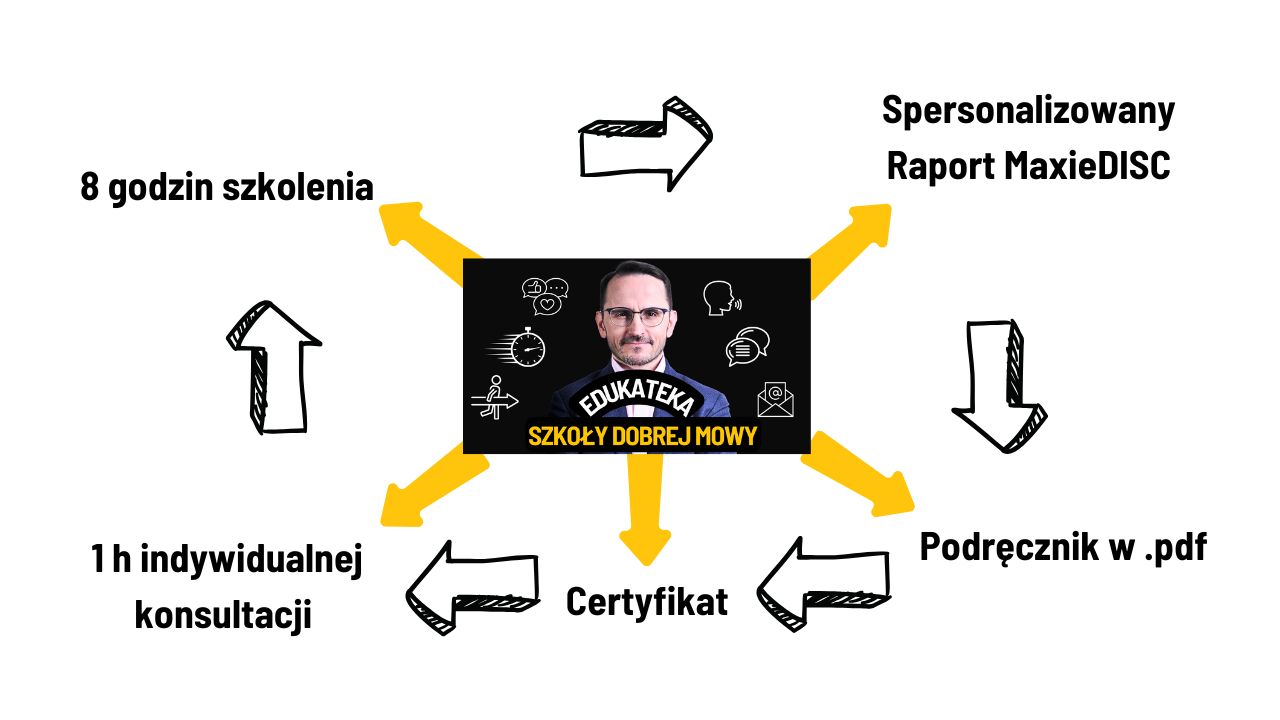 Szkolenie komunikacja DISC